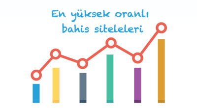 En Yüksek Oranlı Bahis Siteleri
